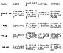 客不雅引见：正在食物平安日益成为社会 