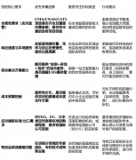 计量的全国收集、中检集团的进出口特长 